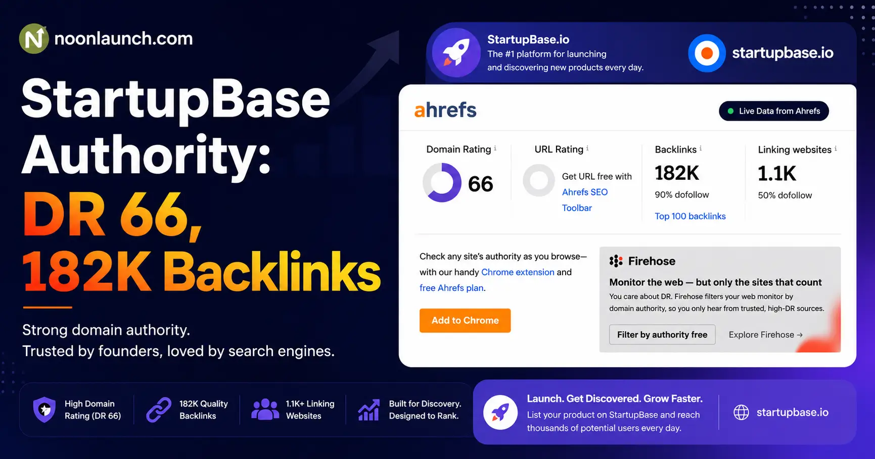 startupbase domain rating