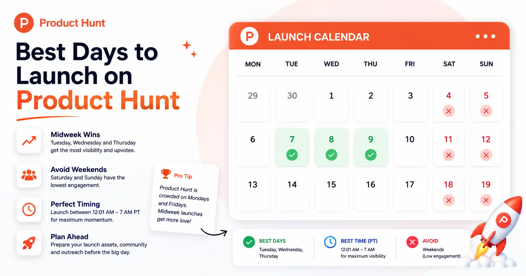 Calendar marking optimal Product Hunt launch day