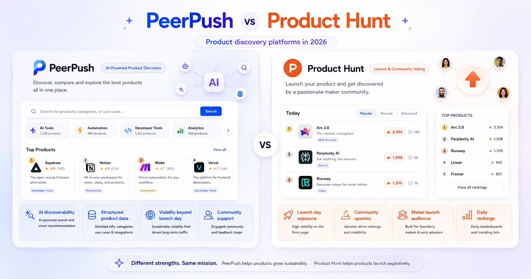 peerpush vs product hunt