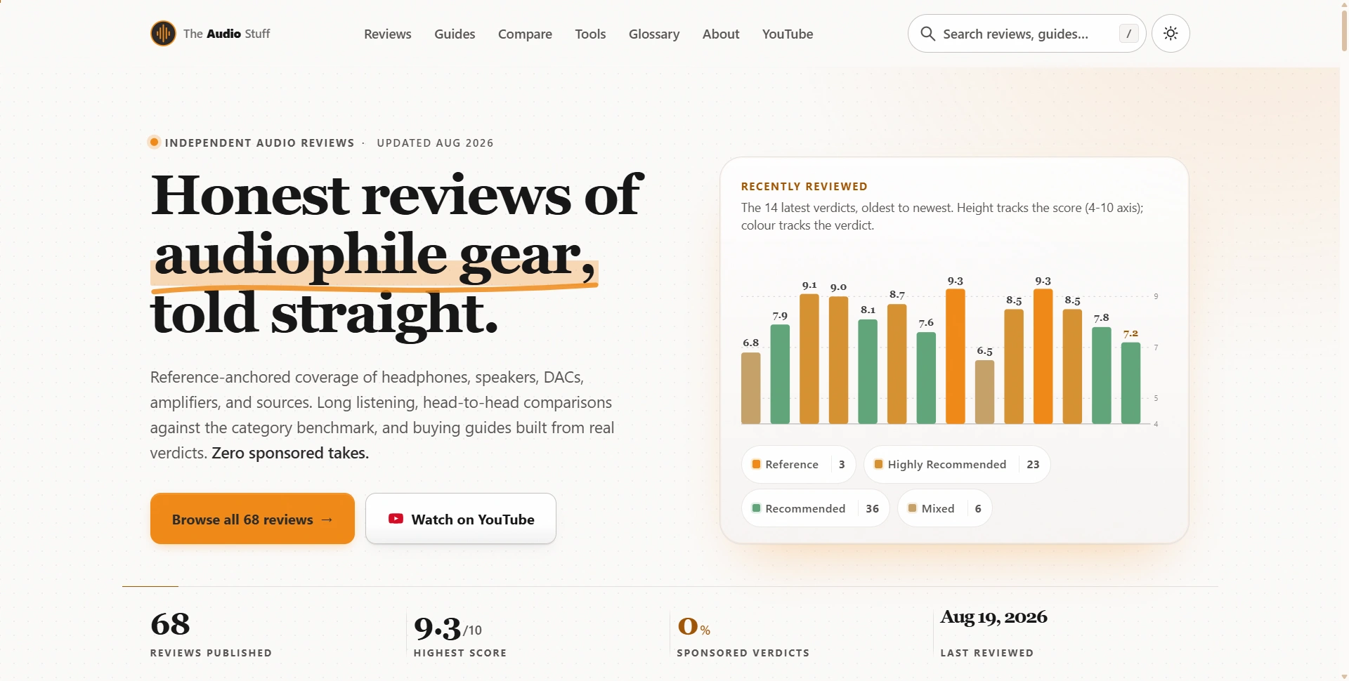 The Audio Stuff independent audiophile gear review website in 2026
