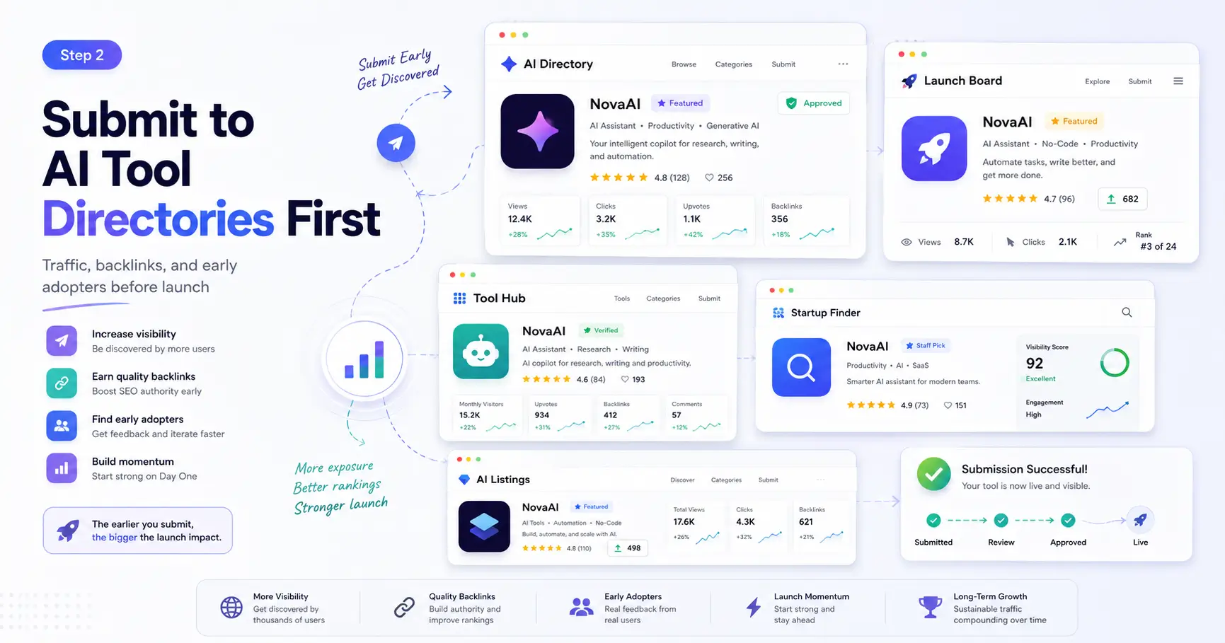 submit to AI directory first