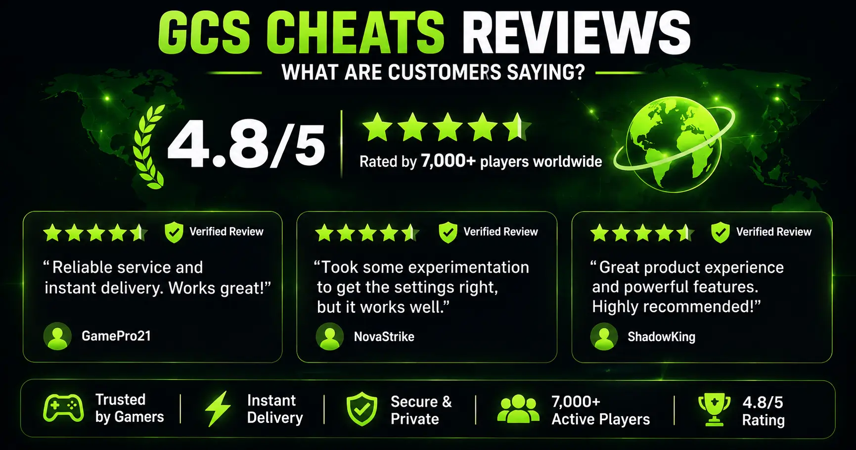 GCS Cheats customer reviews and 4.8 out of 5 rating