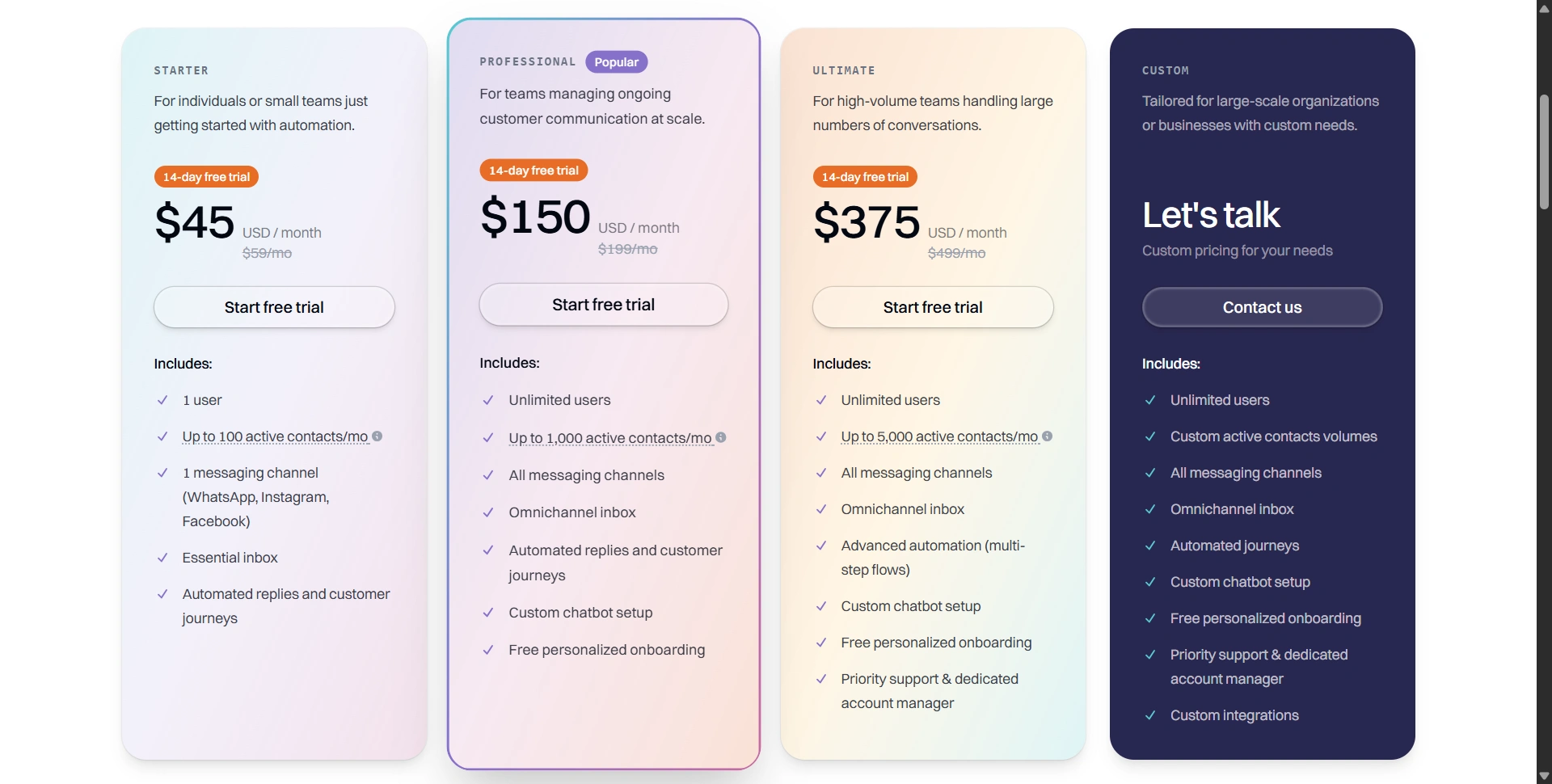 Flownally pricing plans Starter Professional Ultimate and Custom