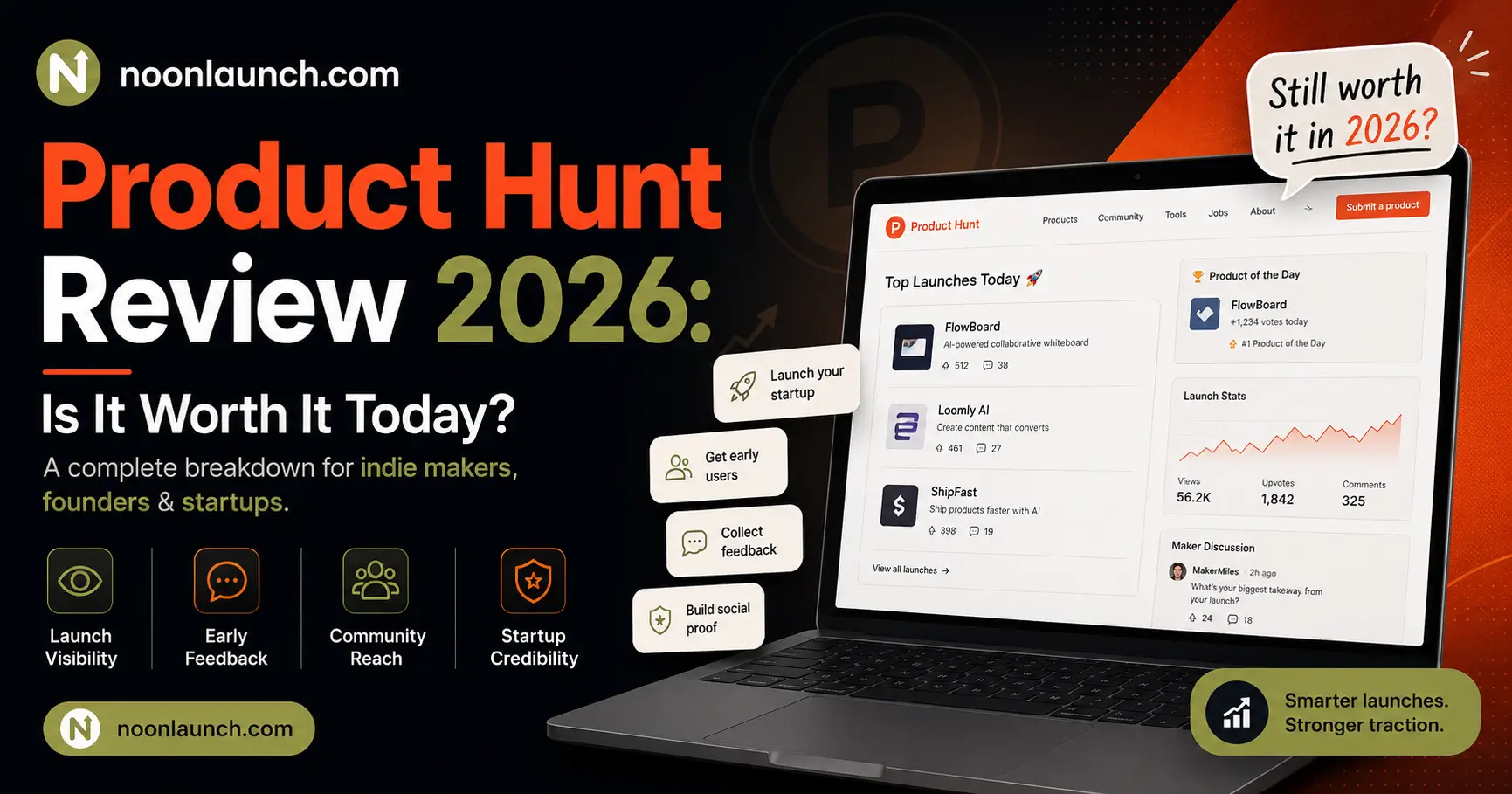 Product Hunt Review 2026: Is It Worth It Today?