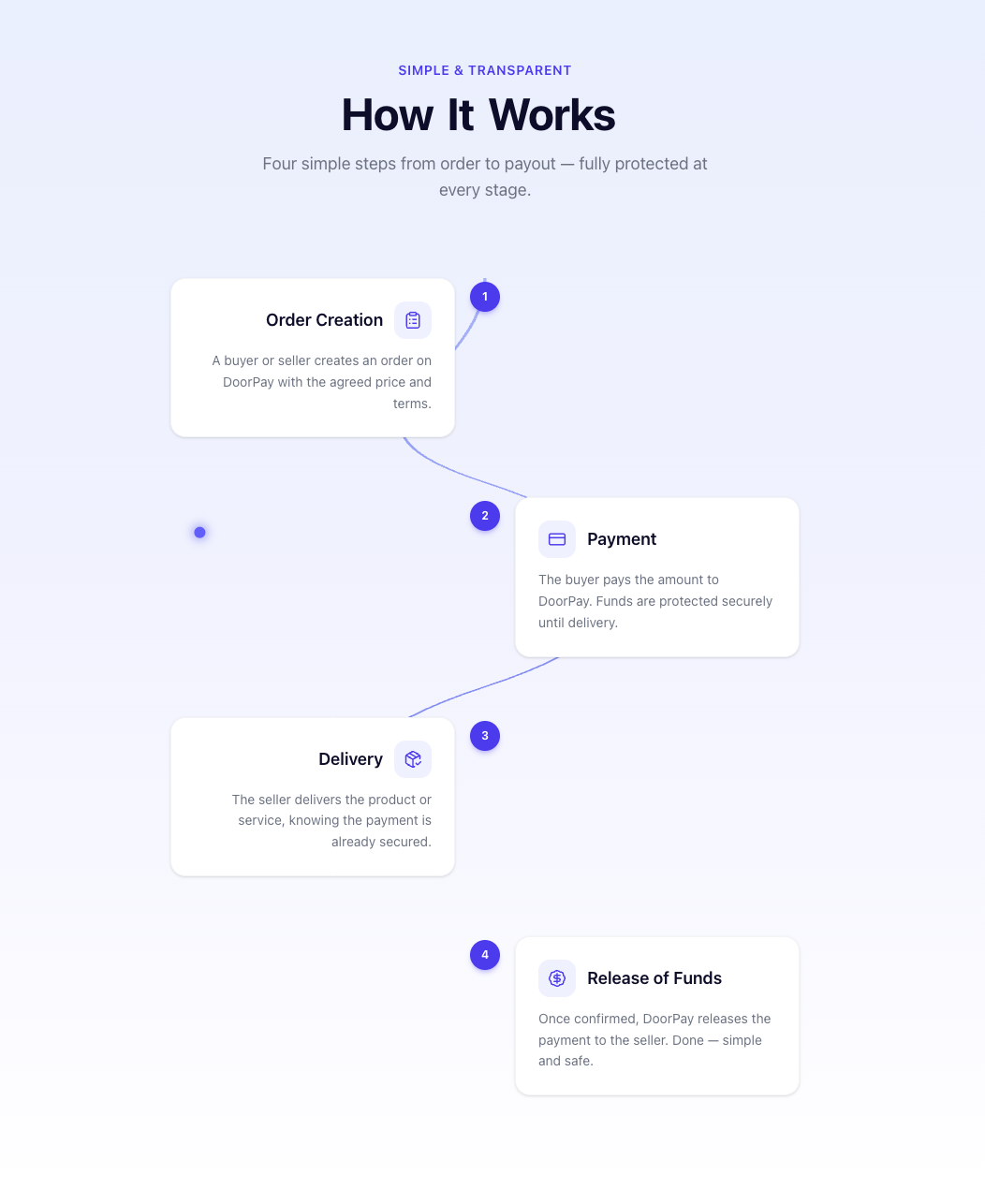 DoorPay screenshot 2