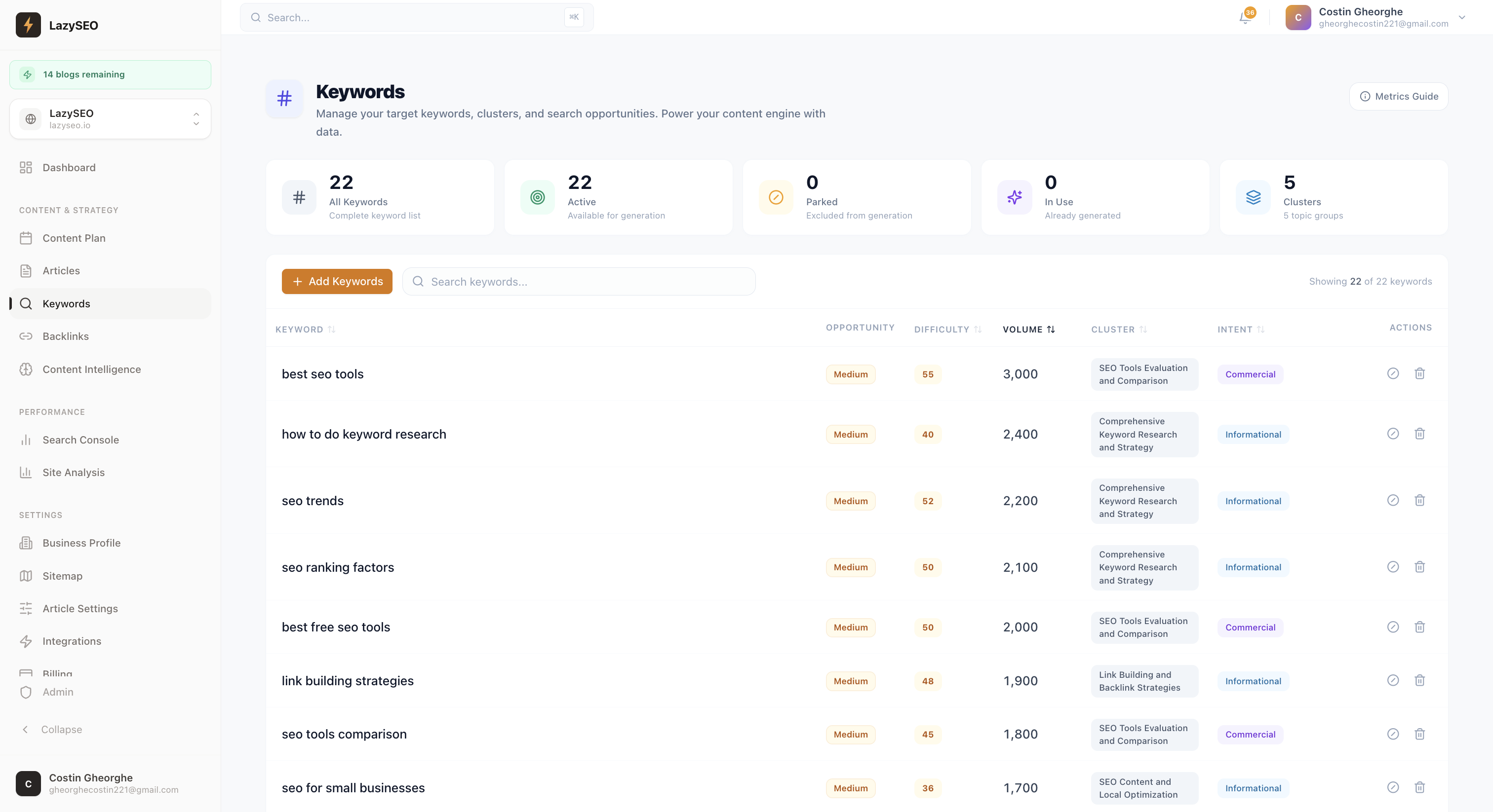 LazySEO screenshot 4