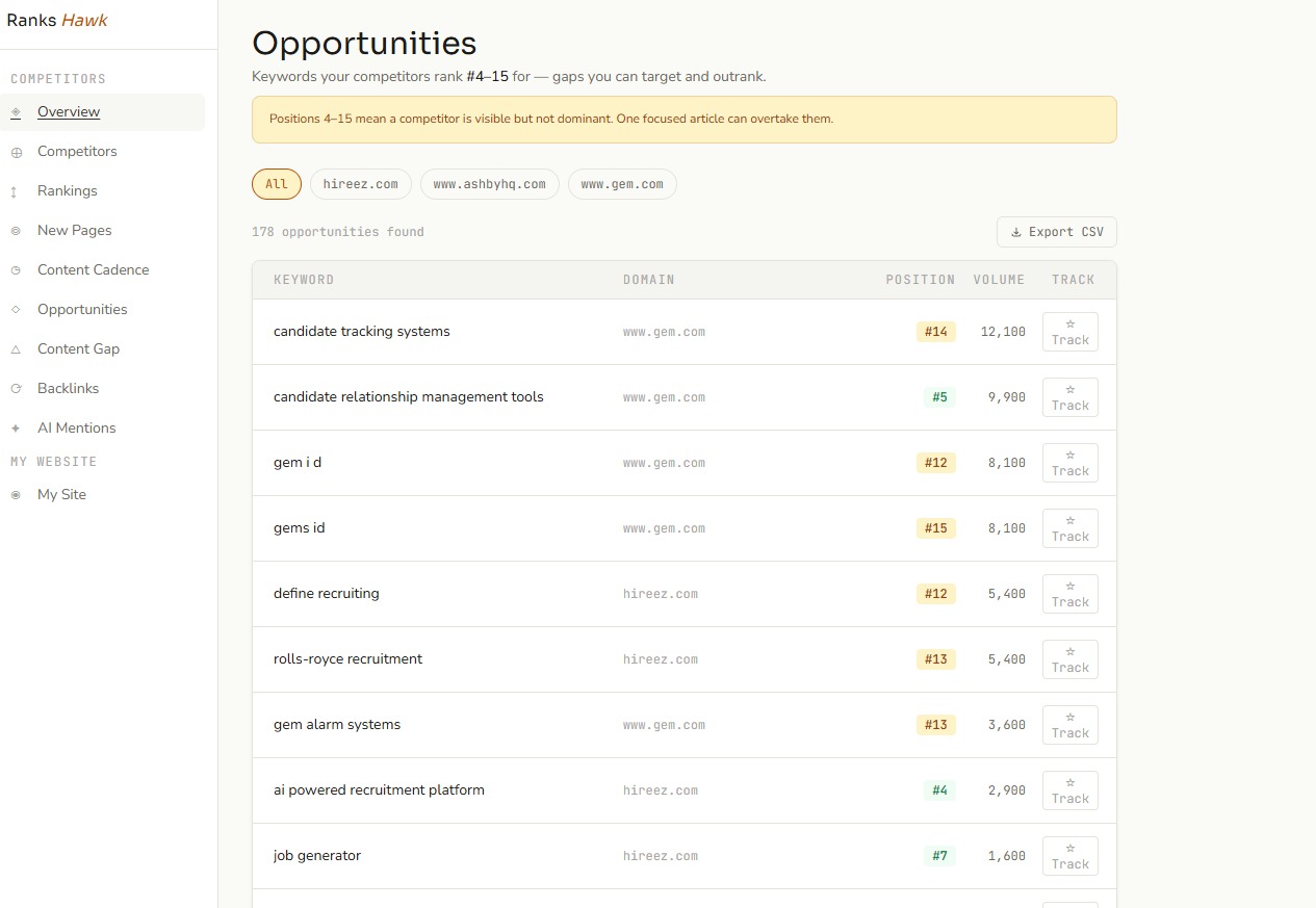 Ranks Hawk screenshot 3