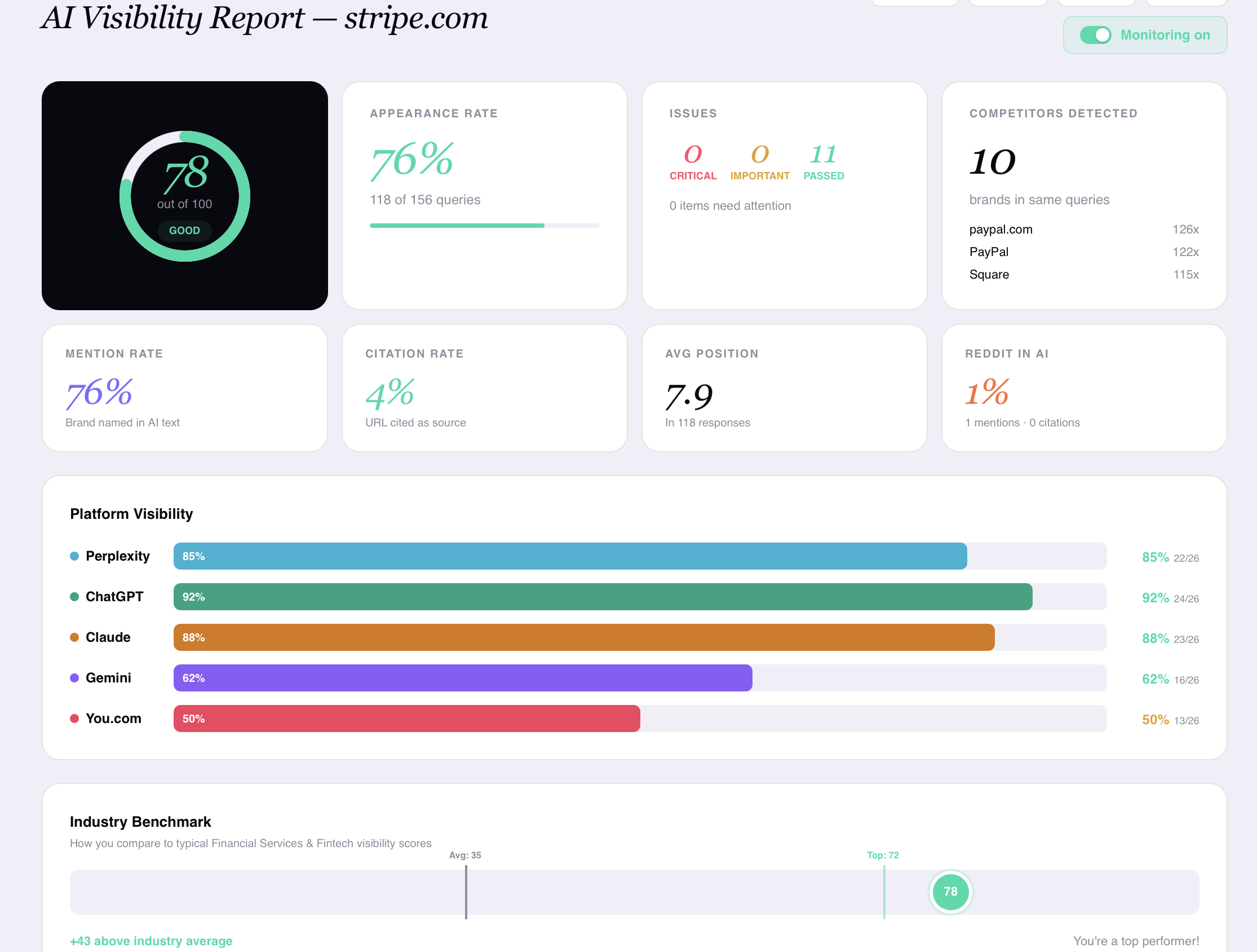 VisibAI screenshot 2
