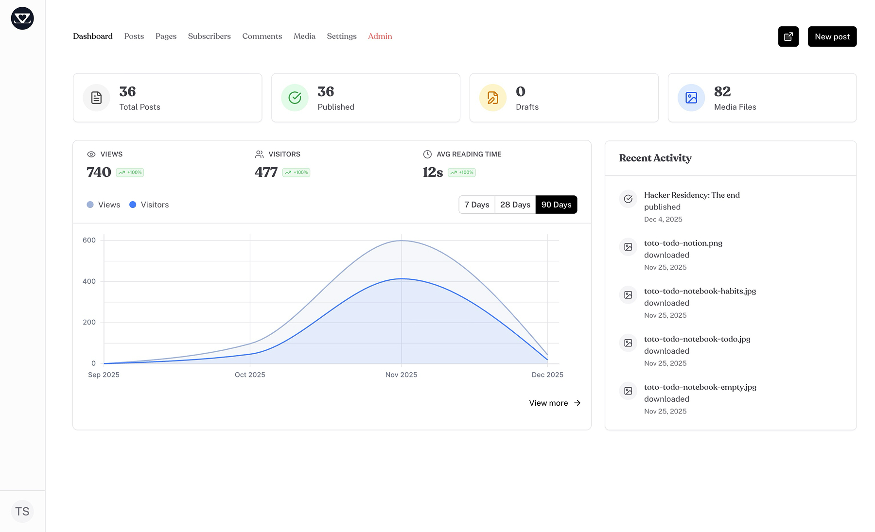 Writizzy screenshot 1