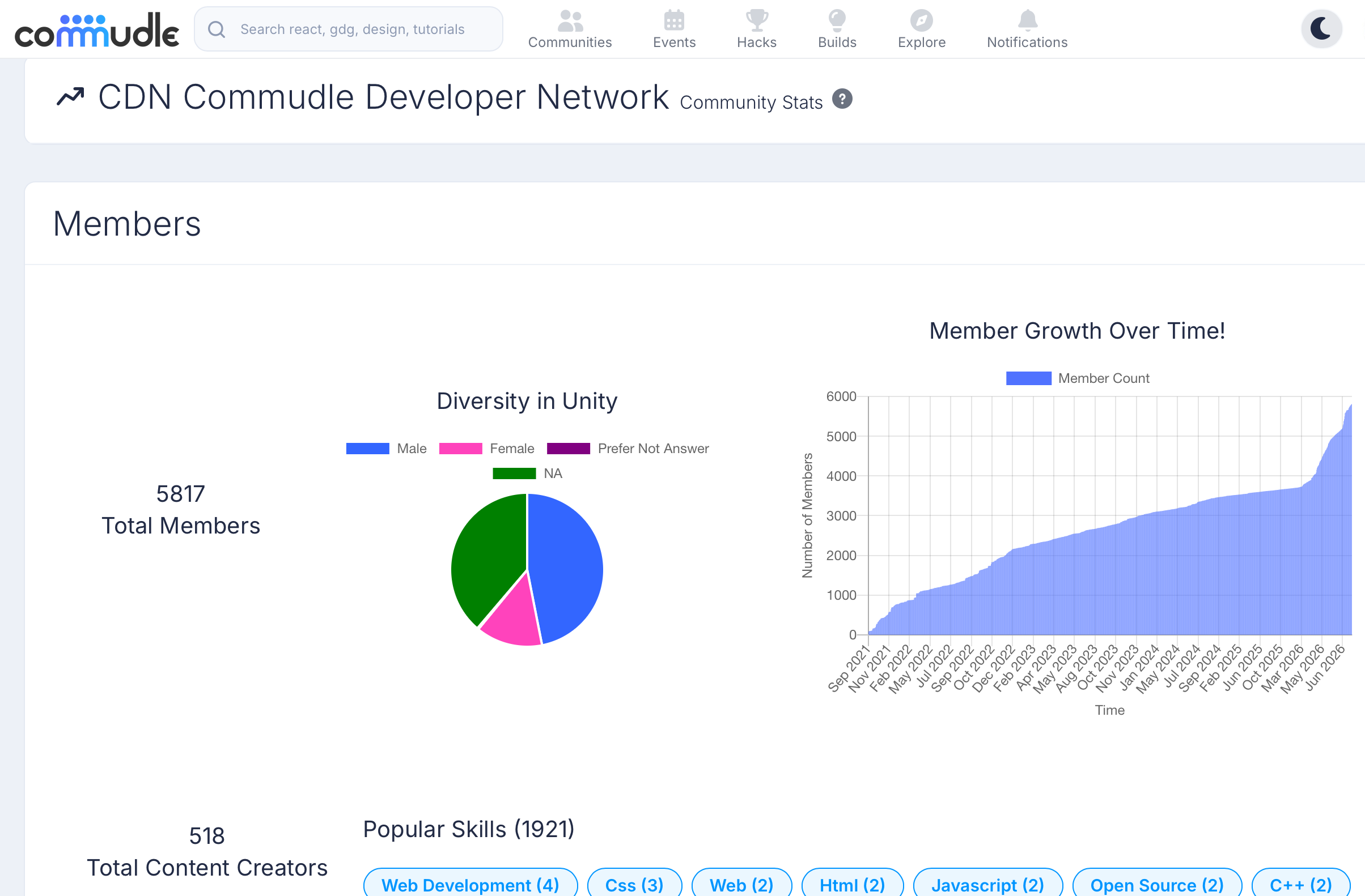 Commudle screenshot 3