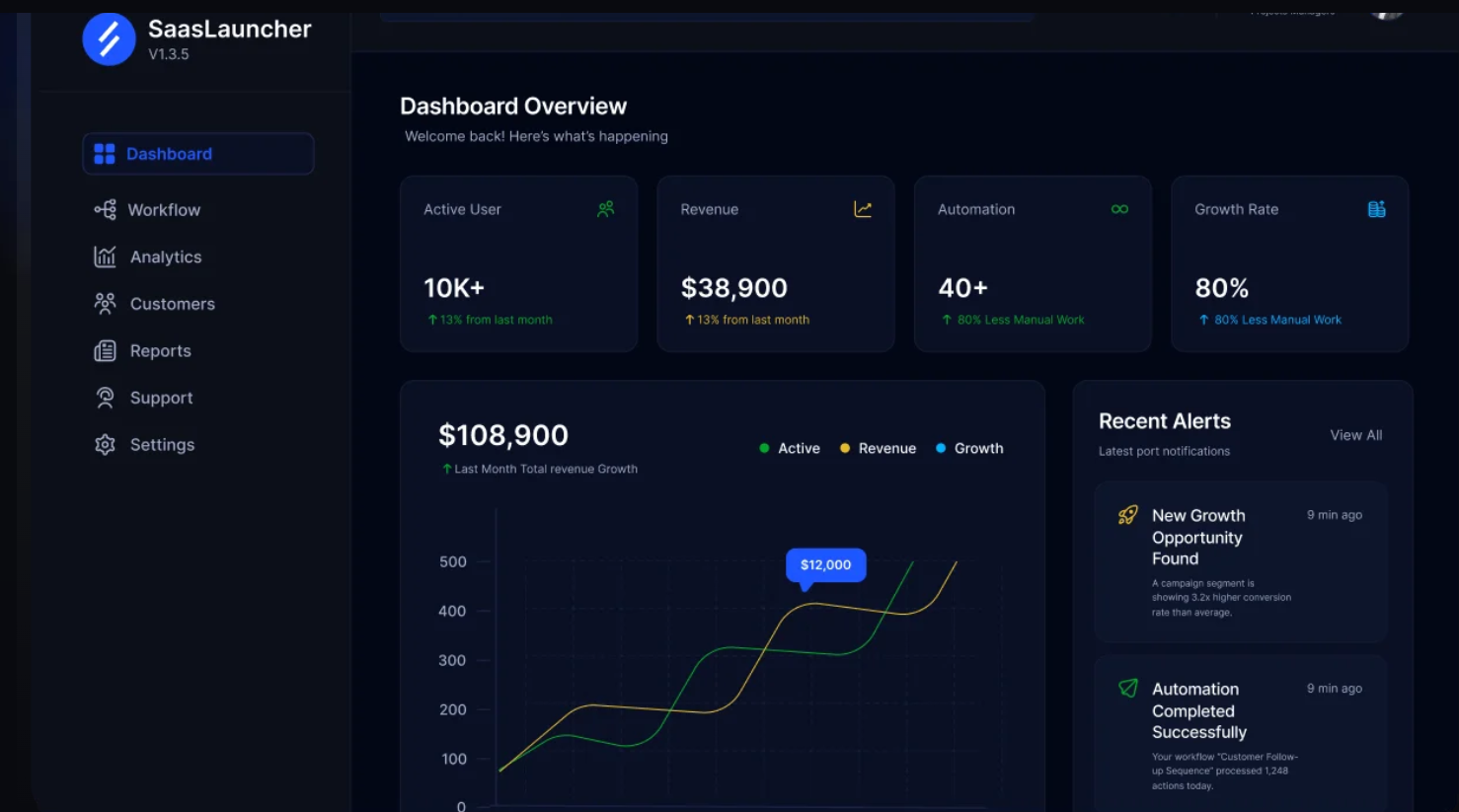 Saasy Launch screenshot 2