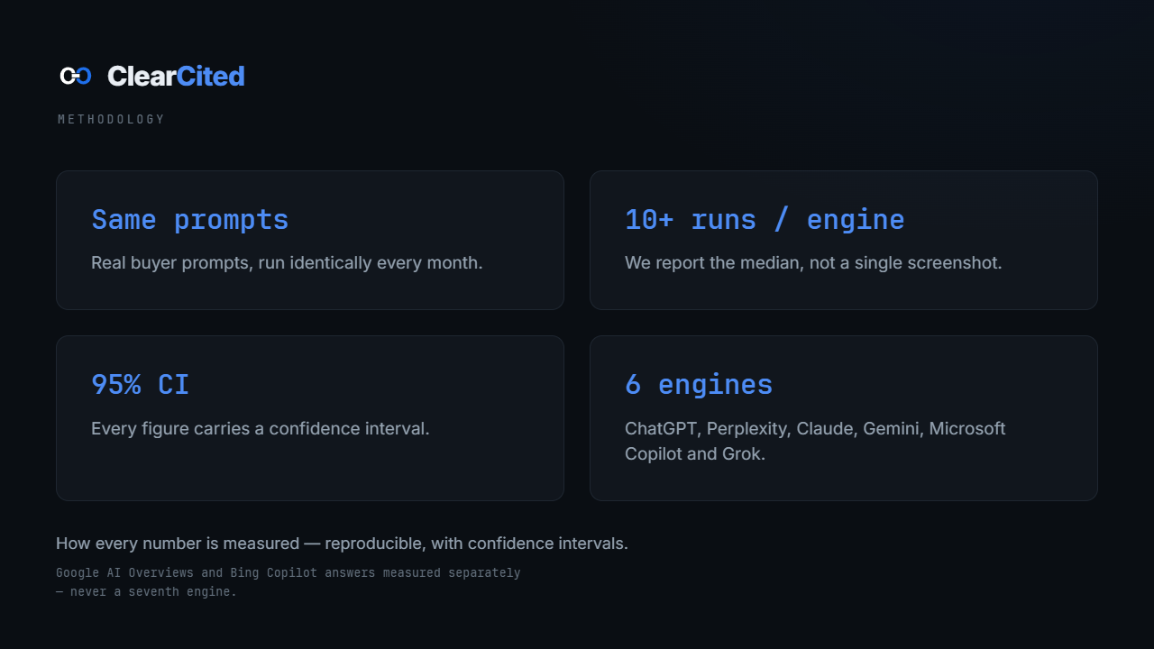 Clear Cited screenshot 4