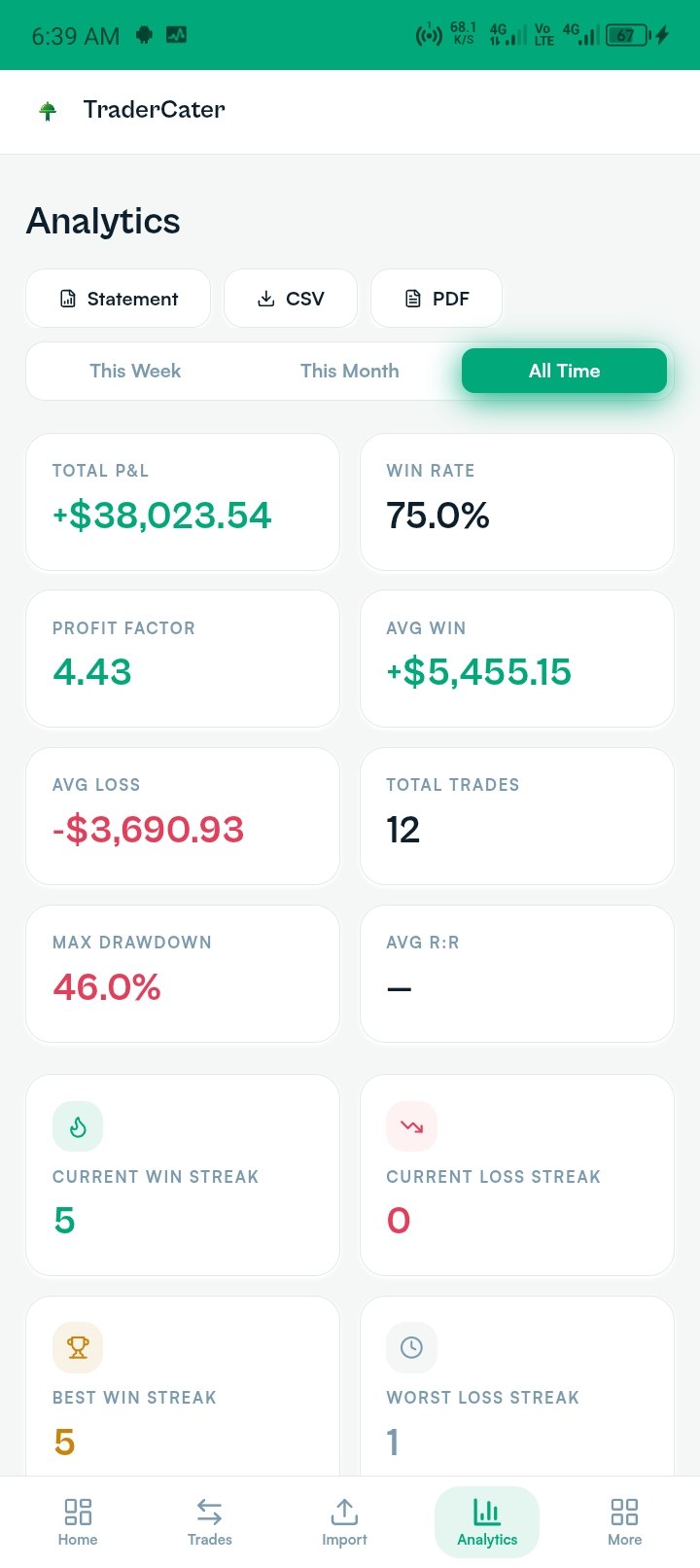 TraderCater screenshot 2