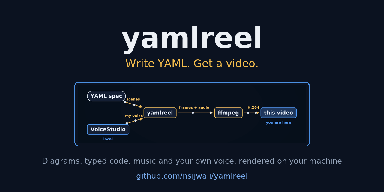 yamlreel screenshot 1