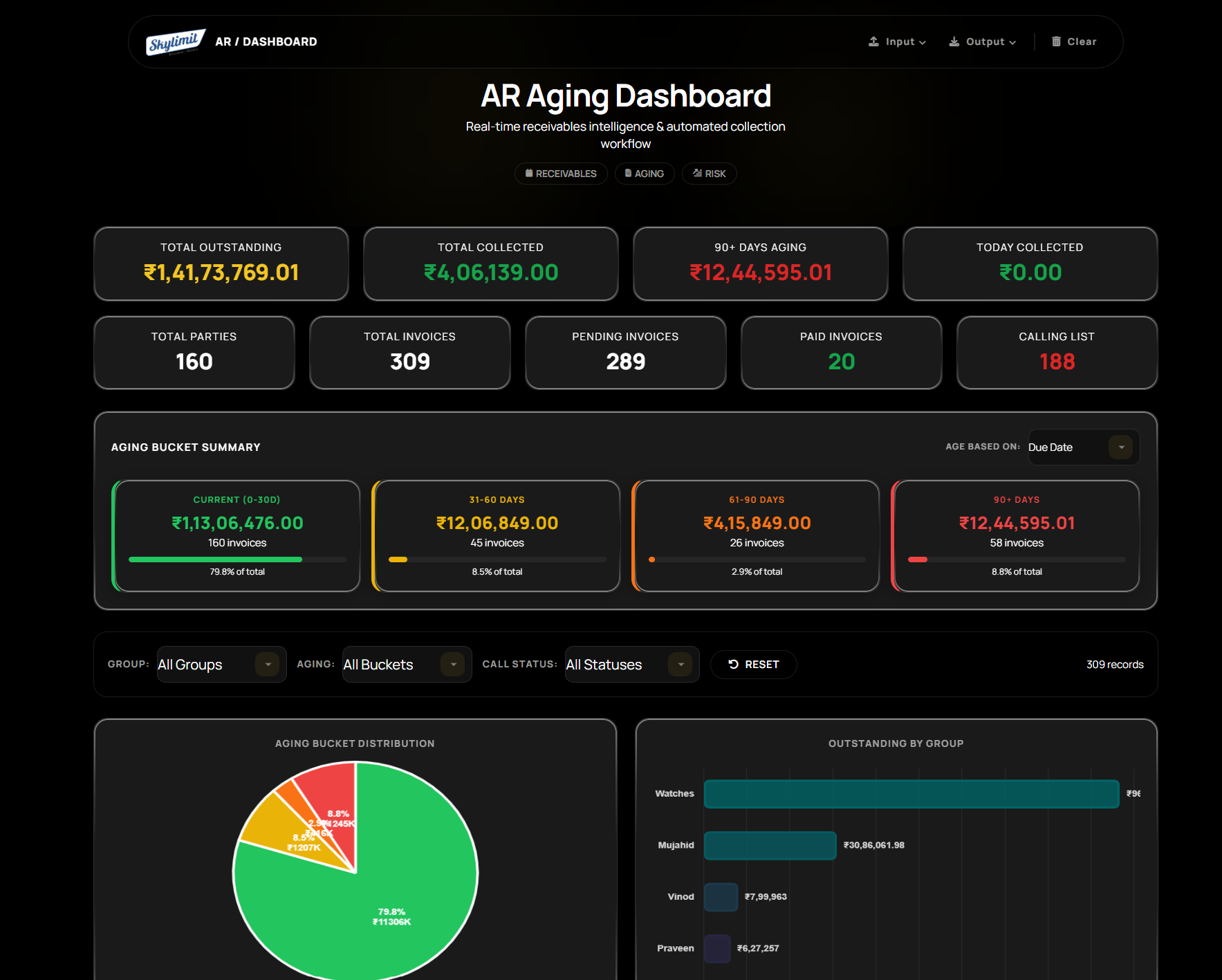 Skylimit AR Aging Dashboard screenshot 1