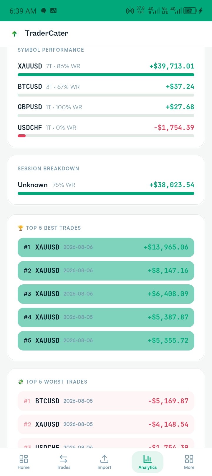 TraderCater screenshot 3