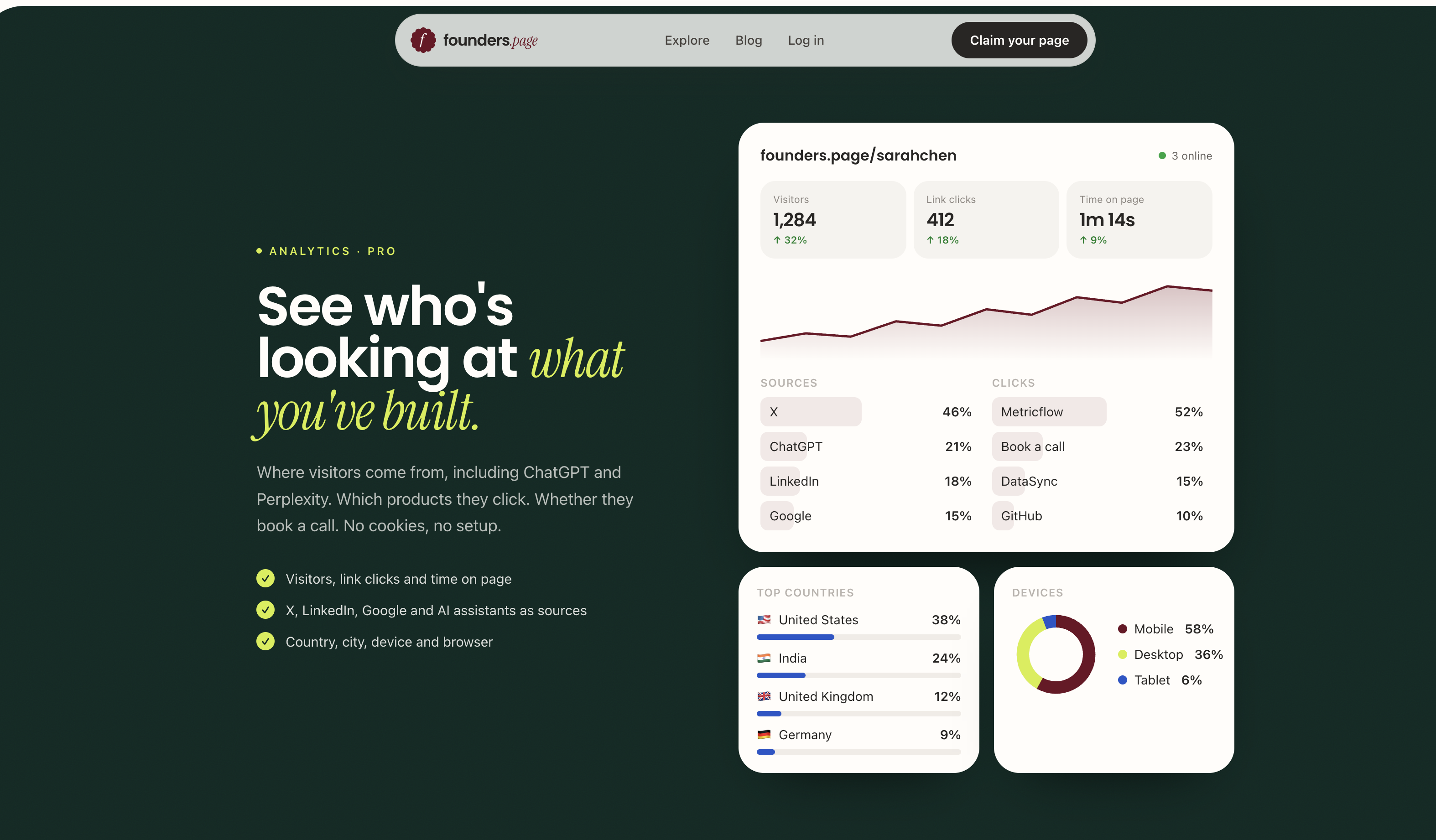 Founders Page screenshot 2