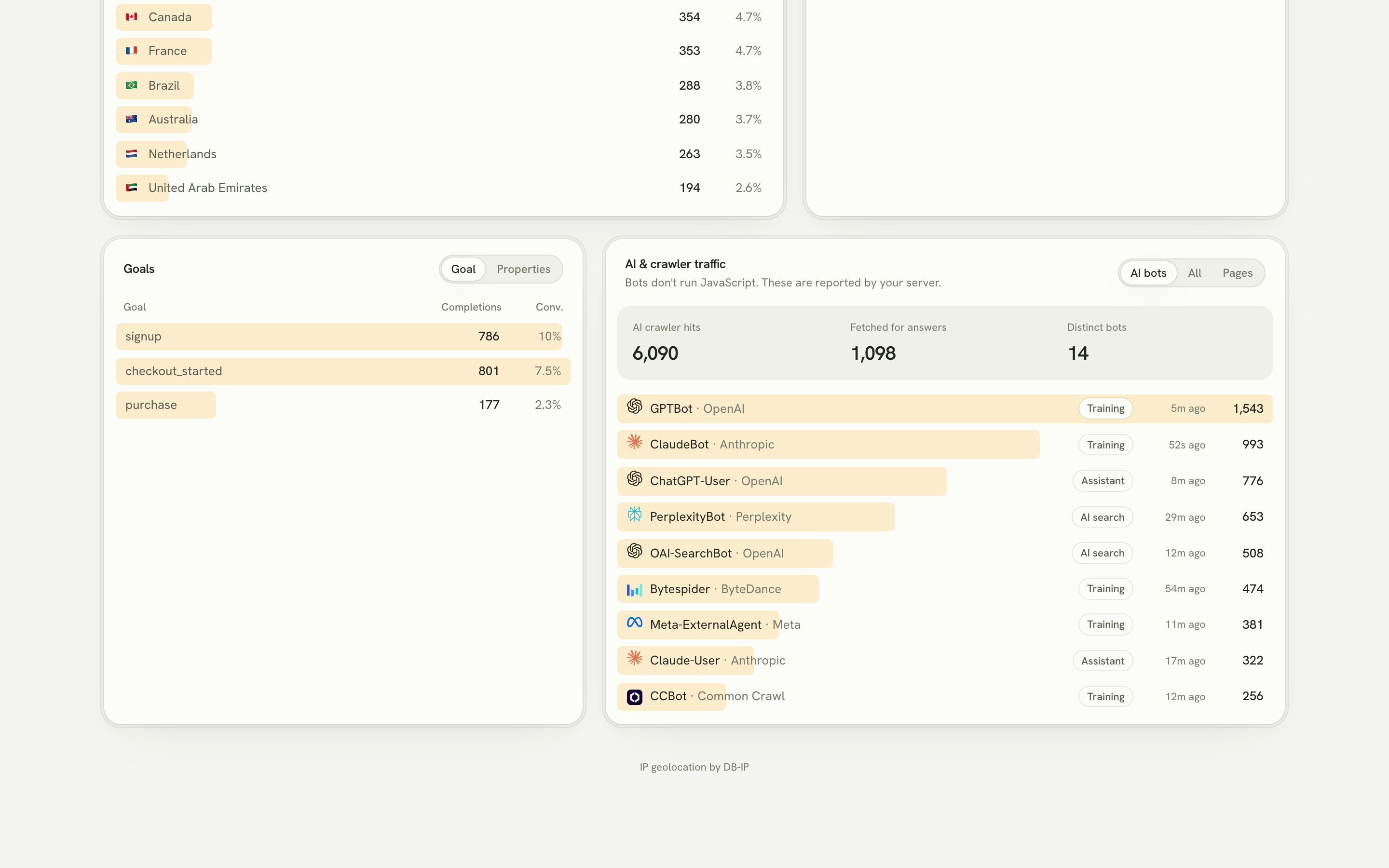 Lantern Analytics : web analytics for founders screenshot 4