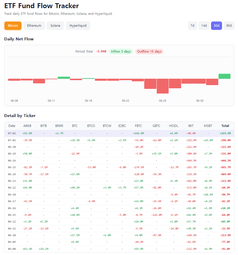 Coinugget screenshot 5
