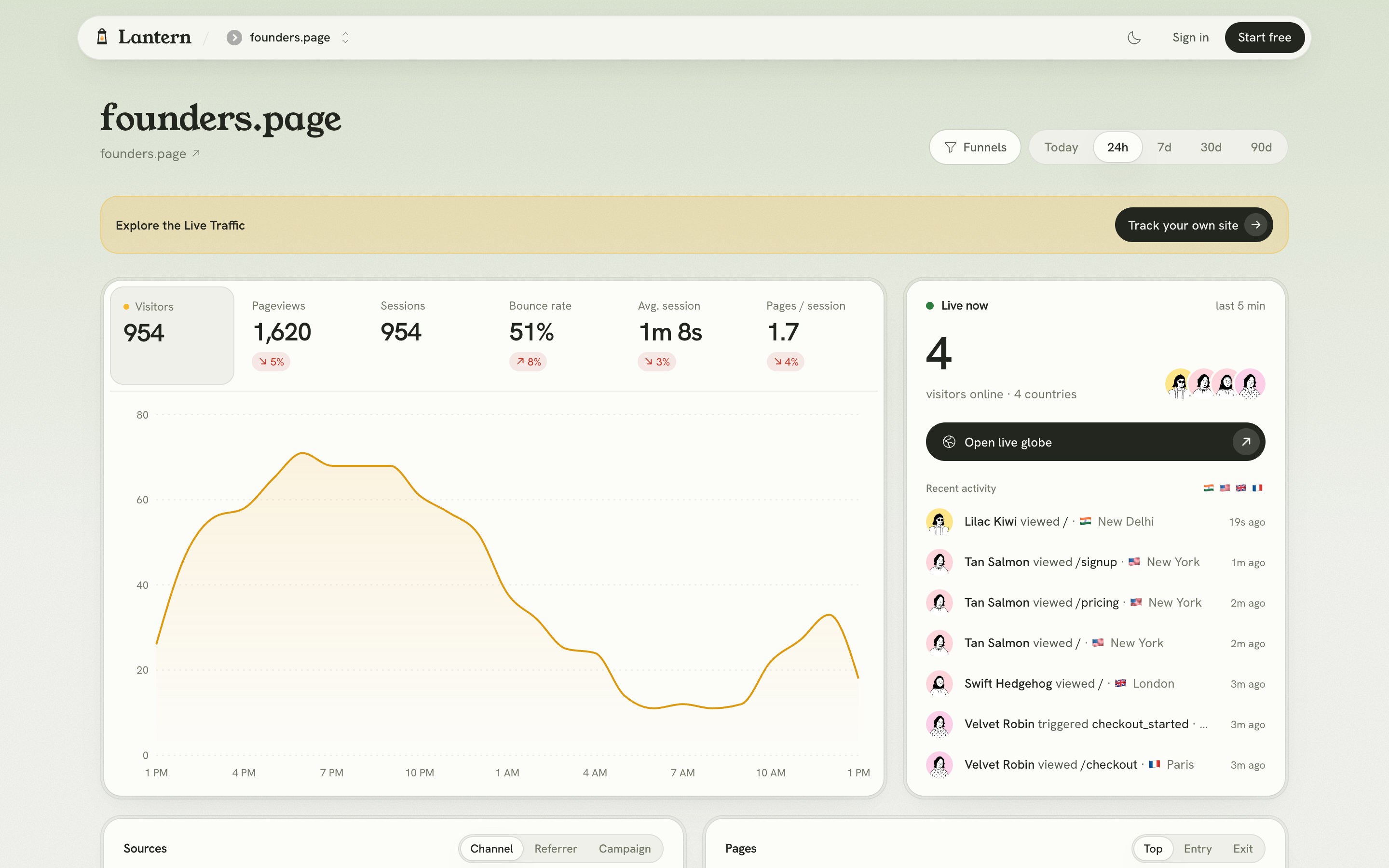 Lantern Analytics : web analytics for founders screenshot 2