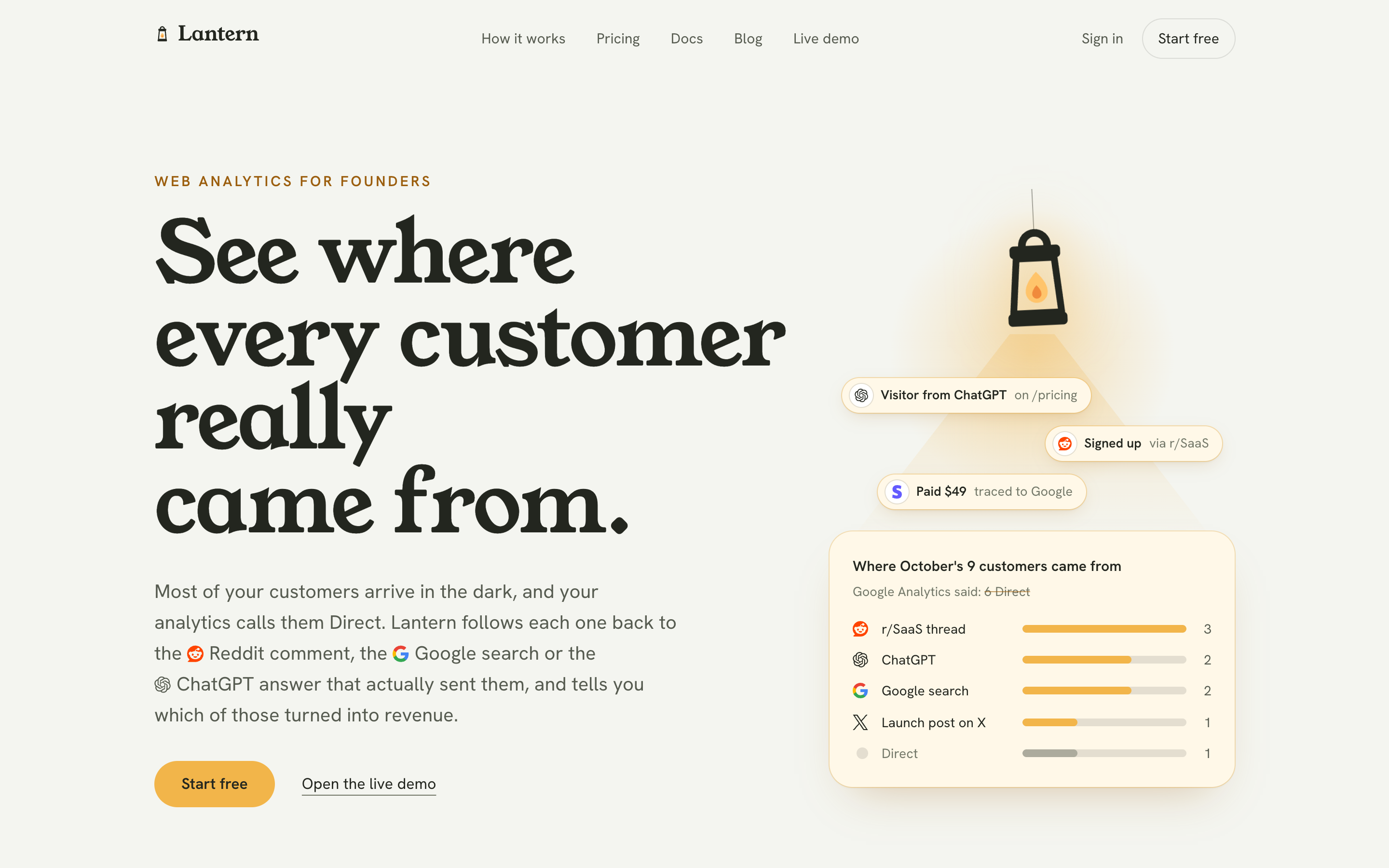 Lantern Analytics : web analytics for founders screenshot 1