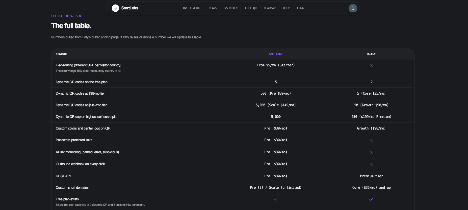 SmrtLnks screenshot 1