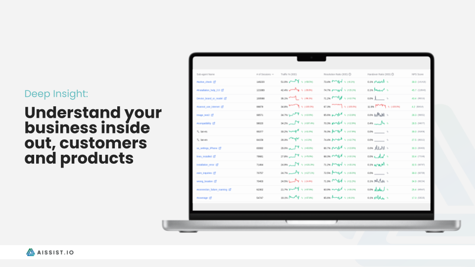 Aissist.io screenshot 2