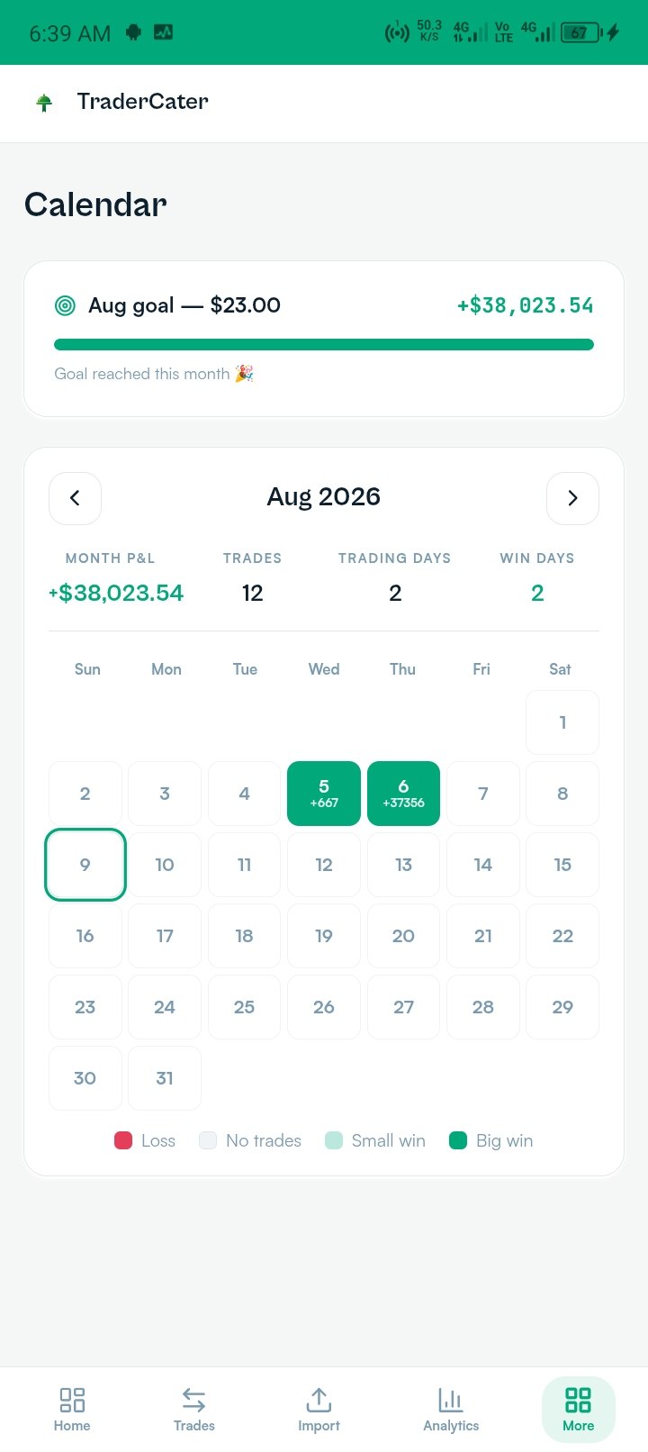 TraderCater screenshot 4