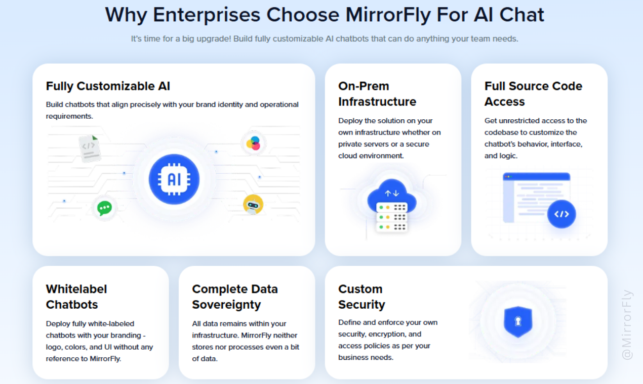 MirrorFly AI Chatbot Solution screenshot 4