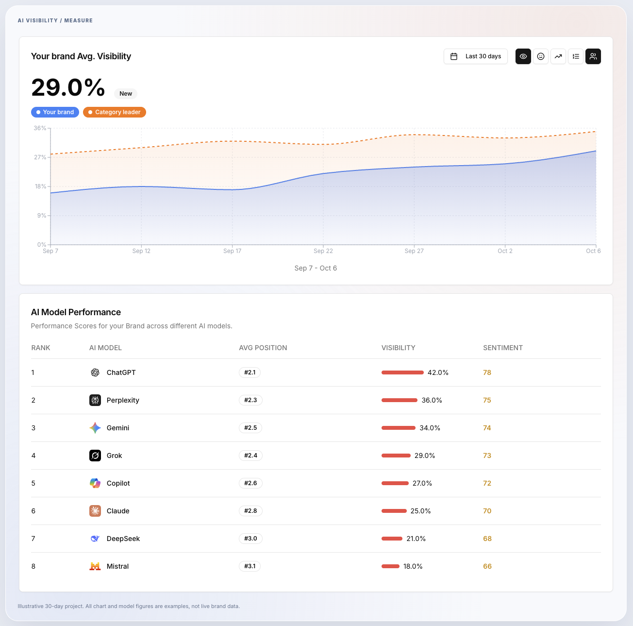 Reaudit screenshot 3