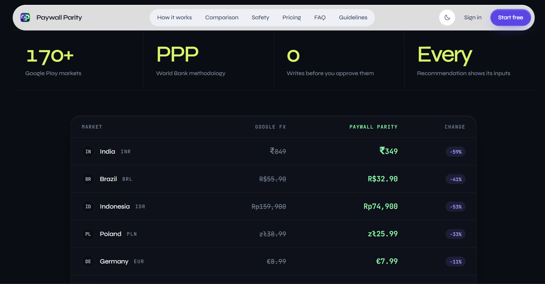 PaywallParity screenshot 3