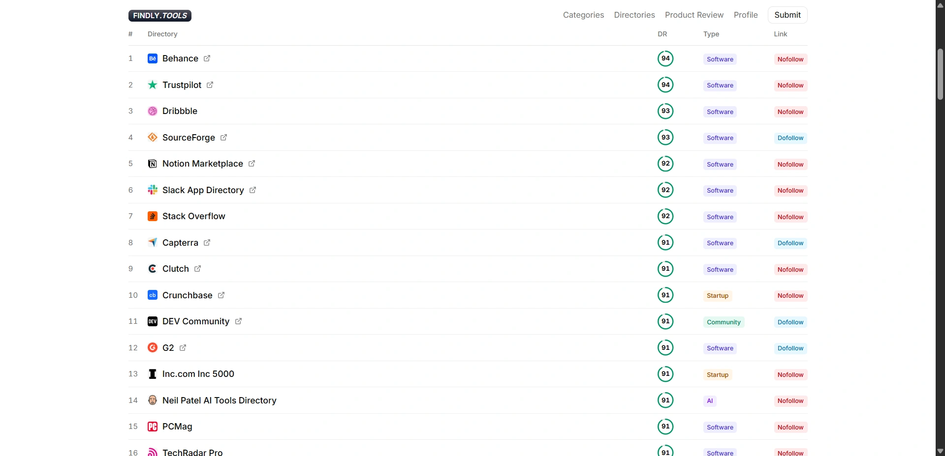 Findly.tools directories