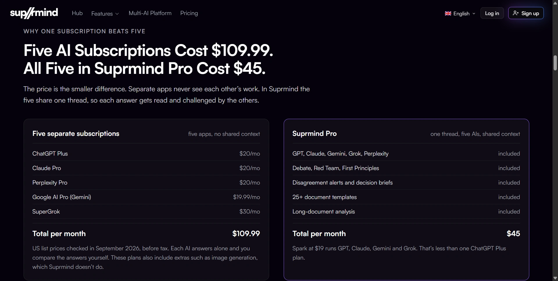 Suprmind Pro pricing compared with the cost of five separate AI subscriptions.
