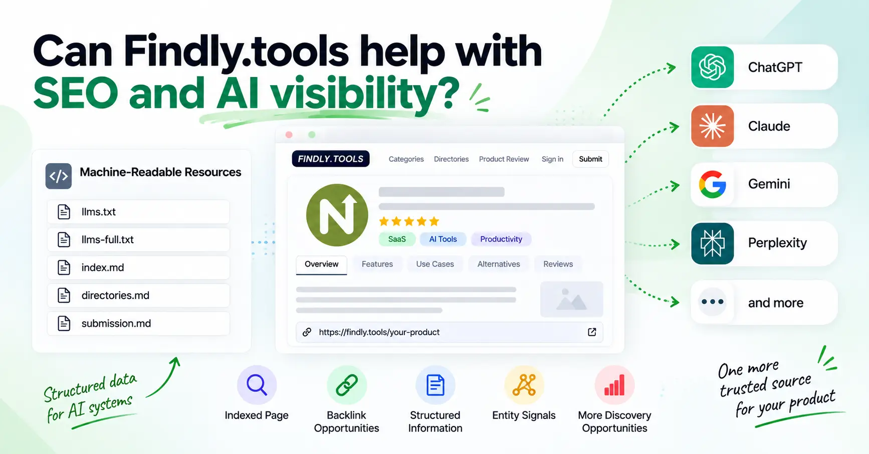 can findly.tools help with seo and ai visibility?