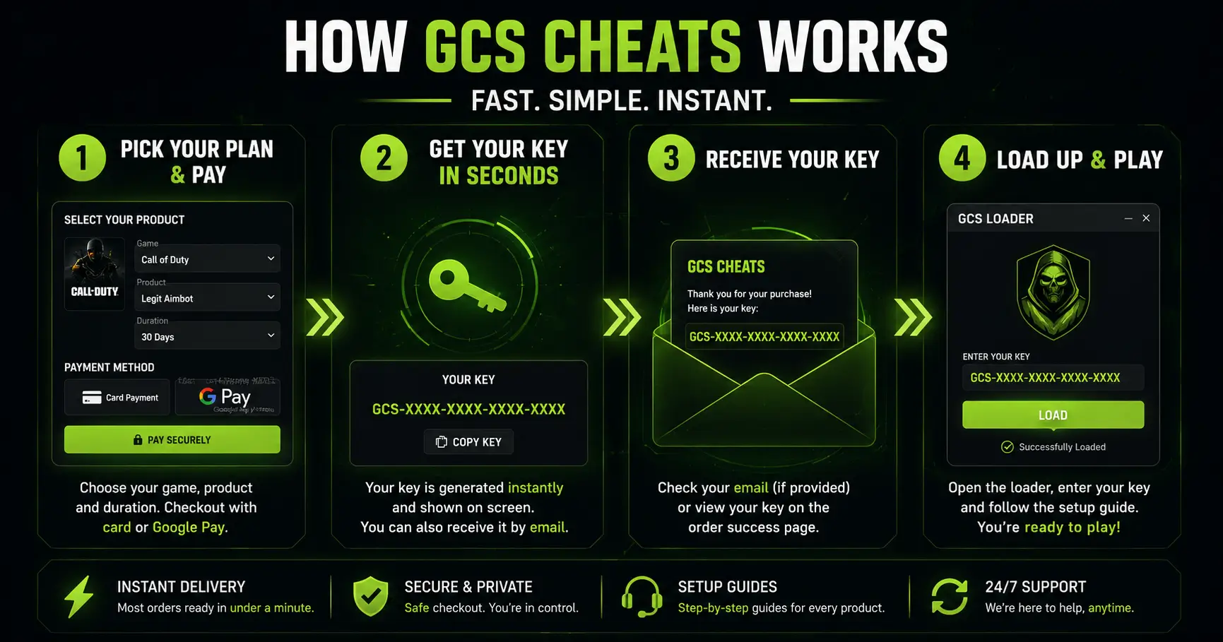 How GCS Cheats works from checkout to instant key delivery